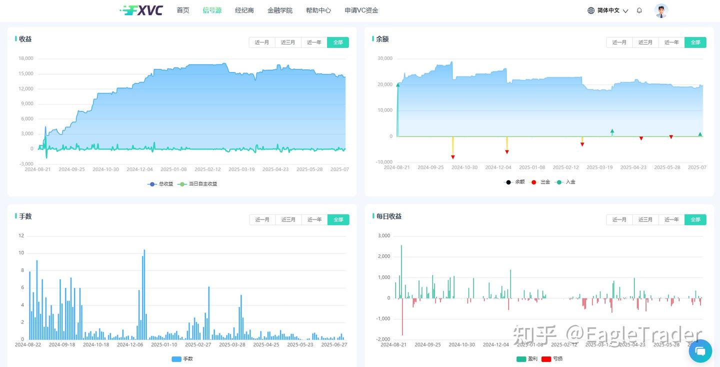 江苏无锡君泰贵金属
